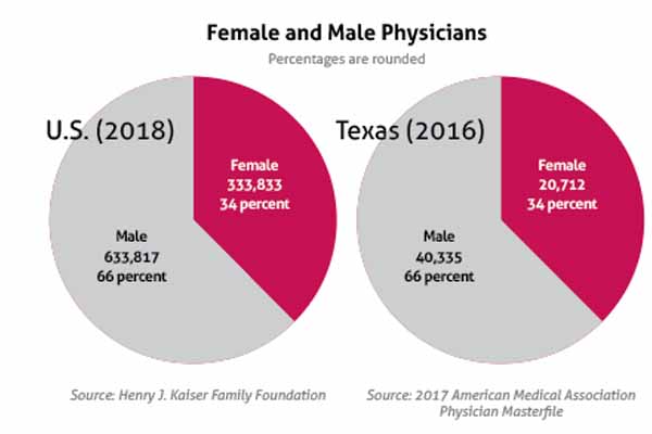 Aug_18_TM_WIM Infographic_MaleFemale Aug_18_TM_WIM Infographic_MaleFemale